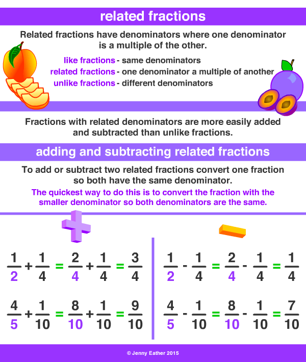 Related Fractions A Maths Dictionary For Kids Quick Reference By